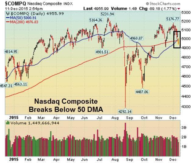 11COMP 50 DMA