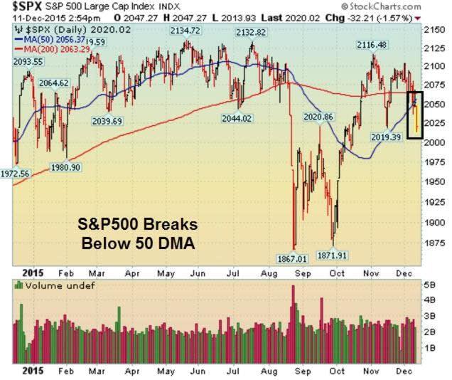 11SPXBreaks 50 DMA