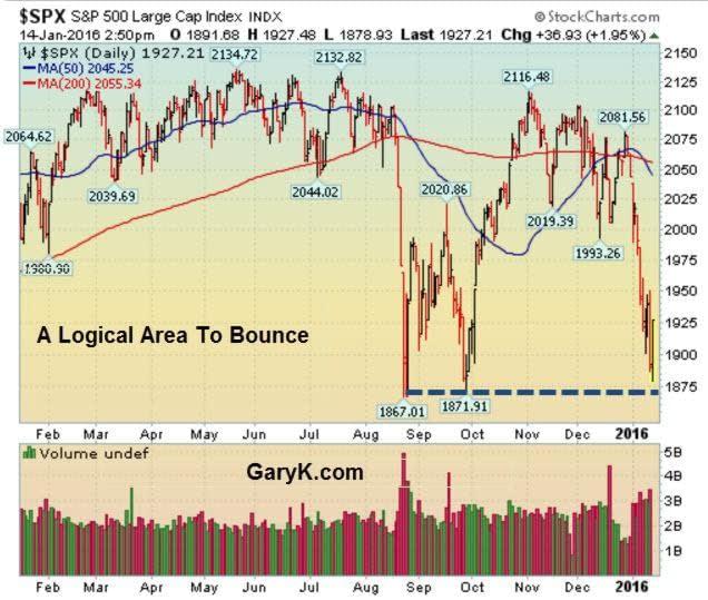 1 SPX - Logical Area to Bounce