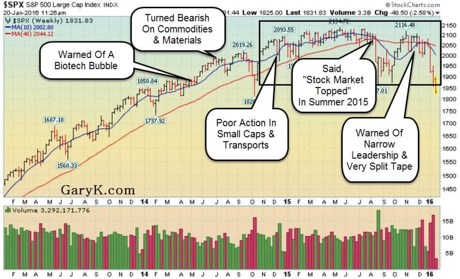 11 SPX - STock Top GaryK