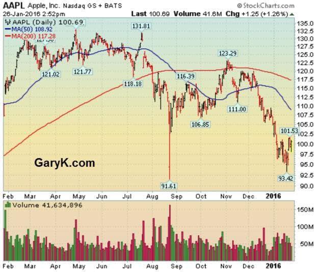 11AAPL- before earnings