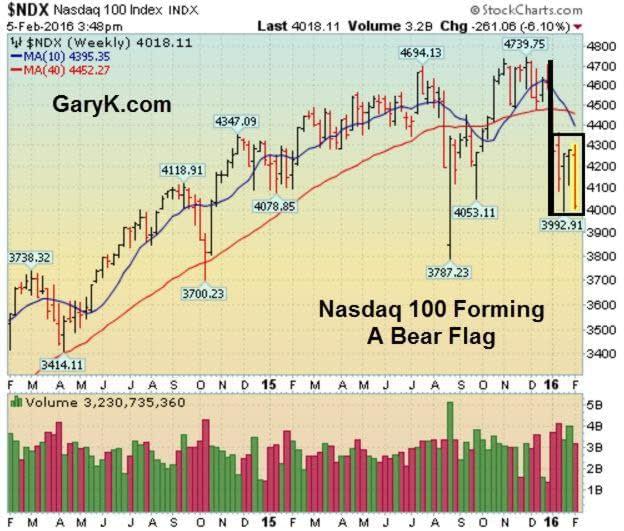 11 NDX - BEARFLAG GARYK