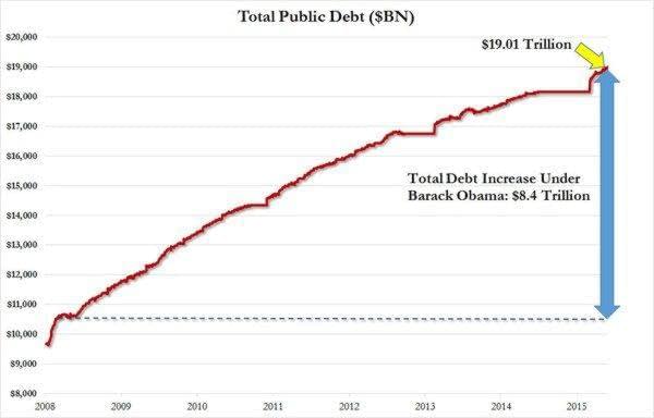 11 National Debt