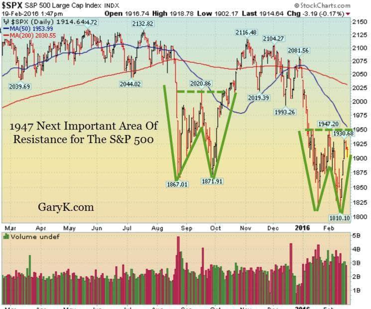 11 spx== 1947