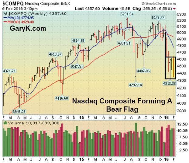 111- GARYK COMPbear flag