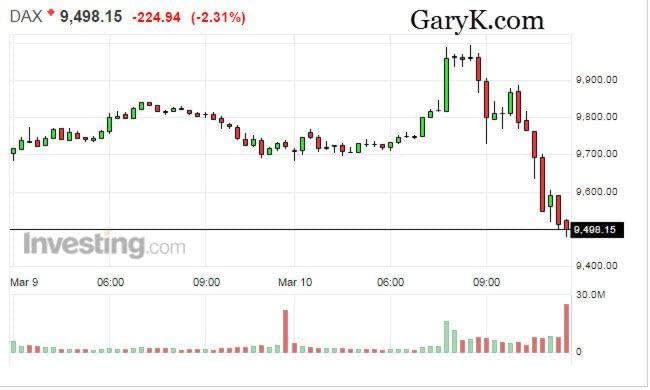 1- DAX INTRADAY