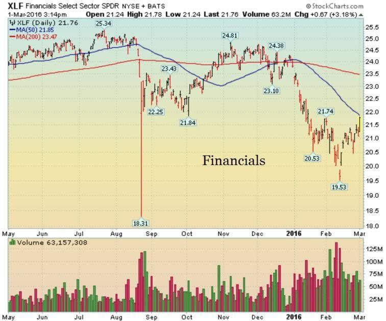 11 FINANCIALS - GARYK