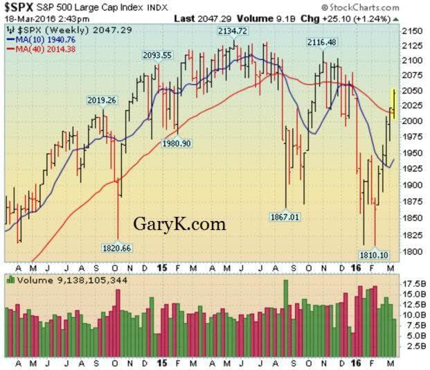 11 SPX- 4 percent gary