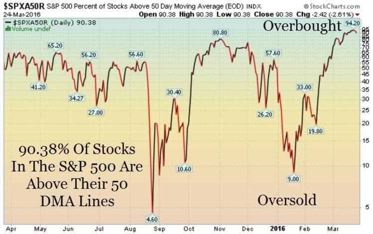 11 SPX 50are