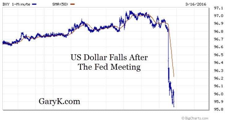 11 USD Intra-Day