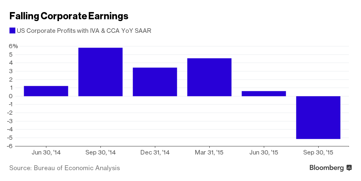 11 earnings estimates