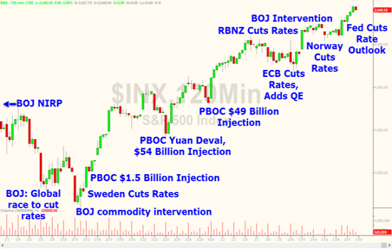 111 Central Bank Stock Action 2016