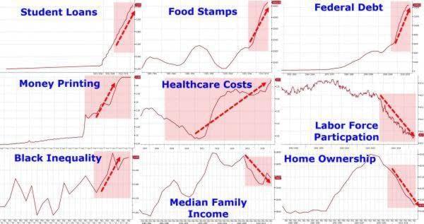 bad charts