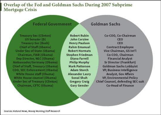 11 Fed and GS in 2007