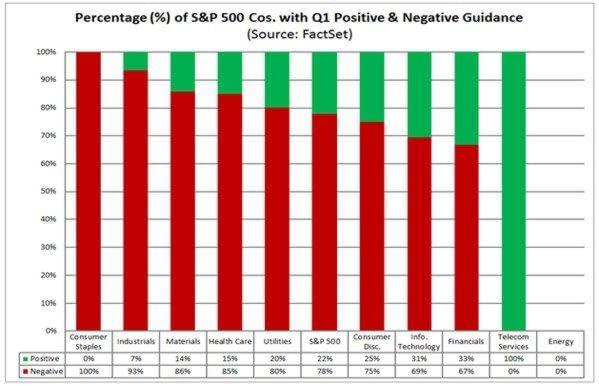 111 Chart of day