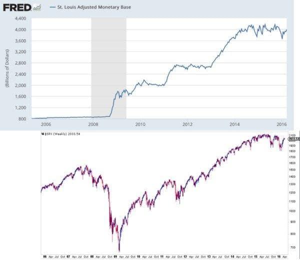 monetary base