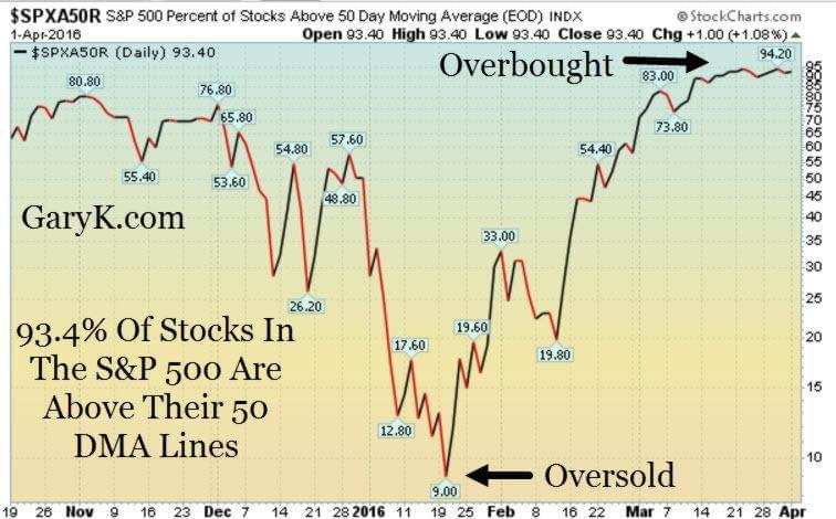 sp50are