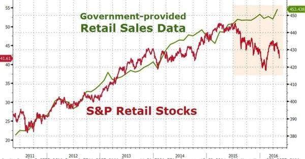 111 Retail Sales