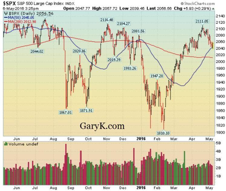 `` SPX